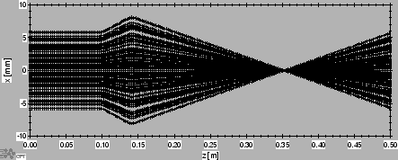 \includegraphics[width=100mm]{z-x.eps}