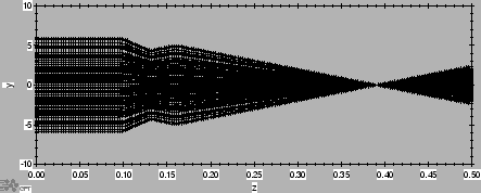 \includegraphics[width=100mm]{z-y3.eps}