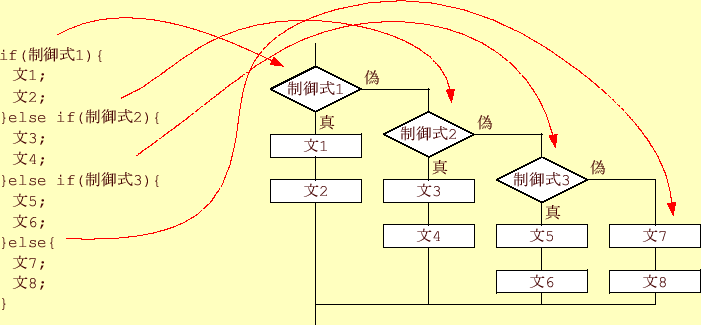 \includegraphics[keepaspectratio, scale=1.0]{figure/if_3.eps}