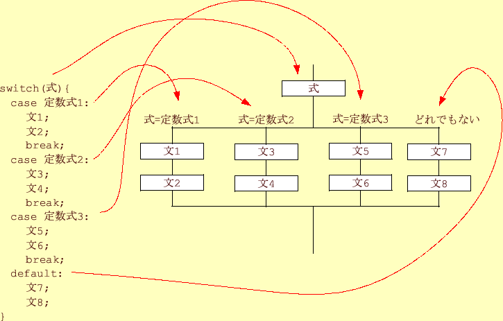 \includegraphics[keepaspectratio, scale=1.0]{figure/switch.eps}