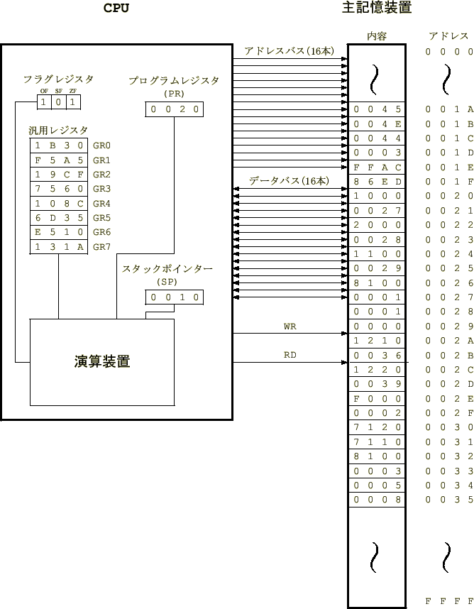 \includegraphics[keepaspectratio, scale=0.9]{figure/config_COMETII.eps}