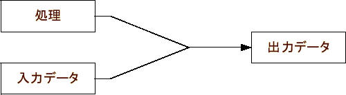\includegraphics[keepaspectratio, scale=1.0]{figure/input_processing_output.eps}
