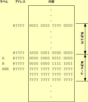 \includegraphics[keepaspectratio, scale=0.8]{figure/memory5-4.eps}