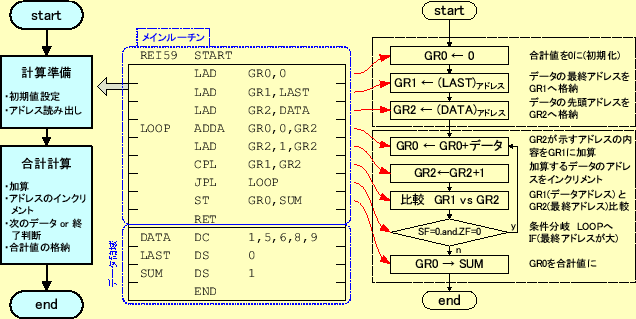 \includegraphics[keepaspectratio, scale=0.8]{flow_chart/REI5-9.eps}