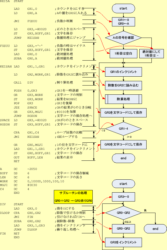 \includegraphics[keepaspectratio, scale=0.7]{flow_chart/REI5-A.eps}