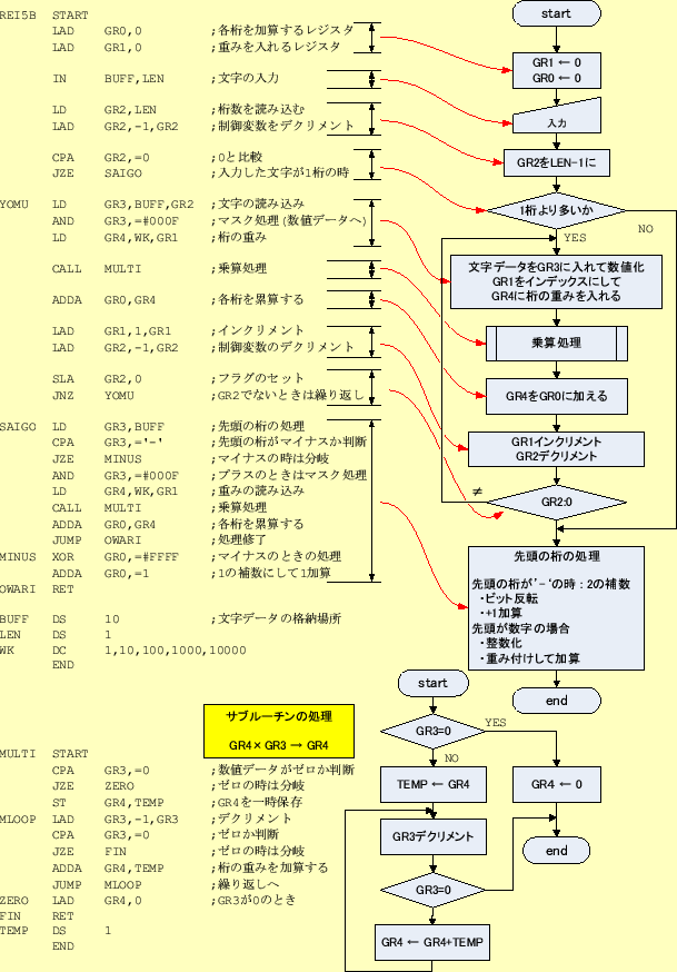 \includegraphics[keepaspectratio, scale=0.7]{flow_chart/REI5-B.eps}