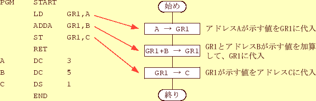 \includegraphics[keepaspectratio, scale=1.0]{figure/program.eps}