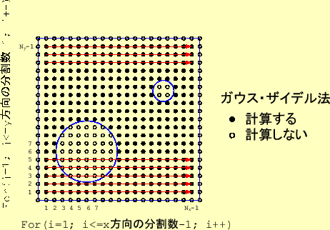 \includegraphics[keepaspectratio, scale=1.0]{figure/cal_points.eps}