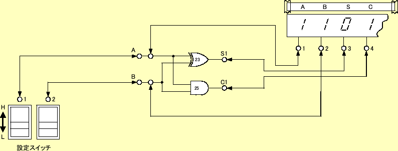 \includegraphics[keepaspectratio,scale=1.0]{figure/logic2/exp_half_adder_2.eps}
