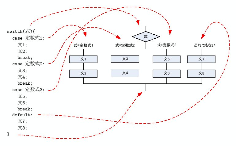 \includegraphics[keepaspectratio, scale=1.0]{figure/switch.eps}