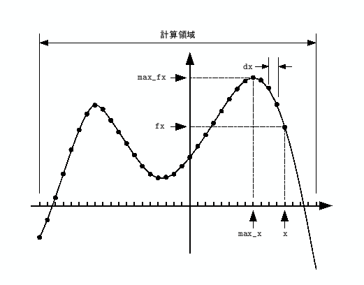 \includegraphics[keepaspectratio, scale=1.0]{figure/max_function.eps}