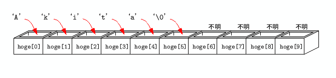 \includegraphics[keepaspectratio, scale=0.8]{figure/char_dim_hoge.eps}