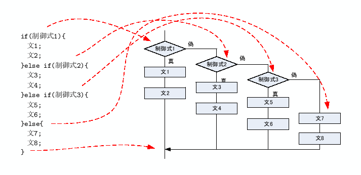 \includegraphics[keepaspectratio, scale=0.9]{figure/if_3.eps}