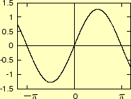 \includegraphics[keepaspectratio, scale=1.0]{figure/rect_wave_1.eps}