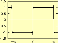 \includegraphics[keepaspectratio, scale=1.0]{figure/rect_wave_100.eps}