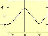 \includegraphics[keepaspectratio, scale=1.0]{figure/tri_wave_2.eps}