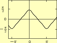 \includegraphics[keepaspectratio, scale=1.0]{figure/tri_wave_3.eps}