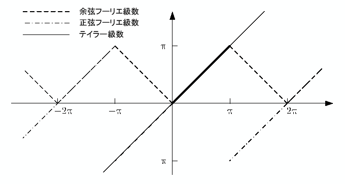 \includegraphics[keepaspectratio, scale=1.0]{figure/3_series.eps}