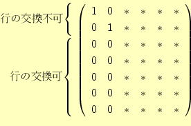 \begin{displaymath}\begin{array}{rrcccccc@{\hspace{5pt}}l} \ldelim\{{2}{59pt}[��...
... \ast & \\ & &0 &0 & \ast & \ast & \ast & \ast & \\ \end{array}\end{displaymath}