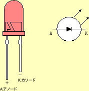 \includegraphics[keepaspectratio, scale=0.65]{figure/LED.eps}