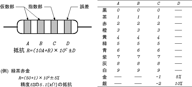 \includegraphics[keepaspectratio, scale=1.0]{figure/resistor_color_code.eps}
