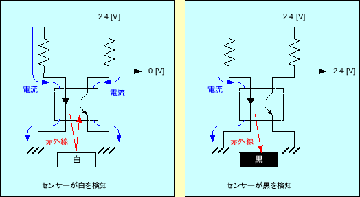 \includegraphics[keepaspectratio, scale=0.7]{figure/sensor.eps}