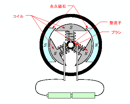 \includegraphics[keepaspectratio, scale=1.0]{figure/DC_moter.eps}