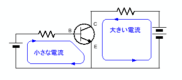 \includegraphics[keepaspectratio, scale=1.0]{figure/Tr.eps}