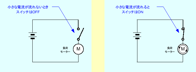 \includegraphics[keepaspectratio, scale=1.0]{figure/Tr_sw.eps}