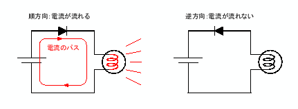 \includegraphics[keepaspectratio, scale=1.0]{figure/behavior_diode.eps}