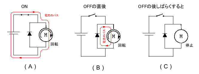 \includegraphics[keepaspectratio, scale=1.0]{figure/flywheel_diode.eps}