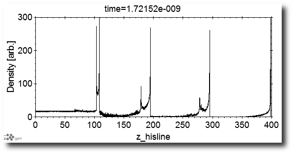 electron density plot