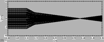 \includegraphics[width=100mm]{z-y.eps}