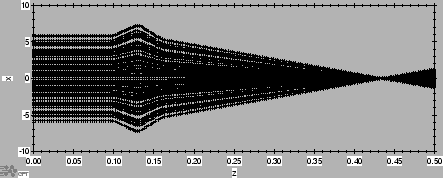 \includegraphics[width=100mm]{z-x3.eps}